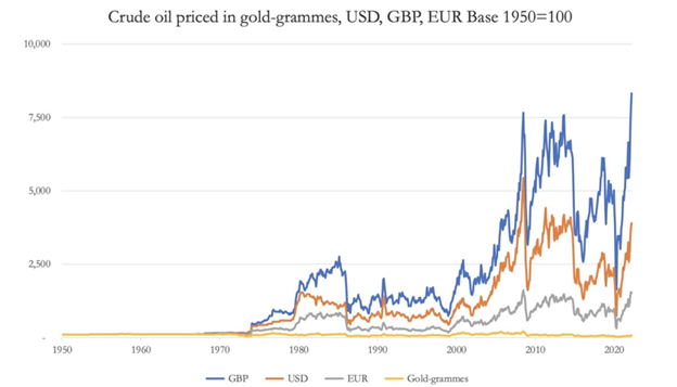 Gold Market Update 4