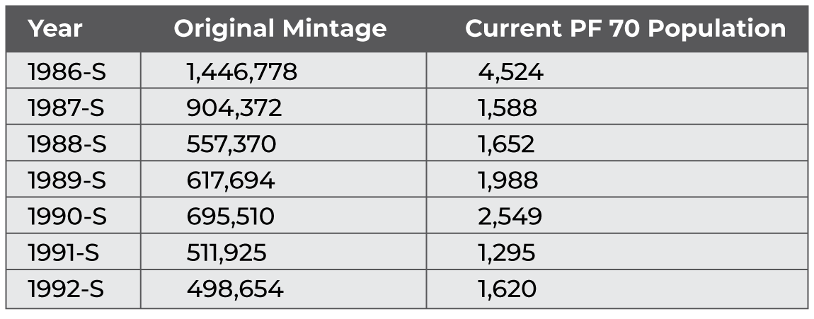 San Francisco Silver Eagle Proof Population Report