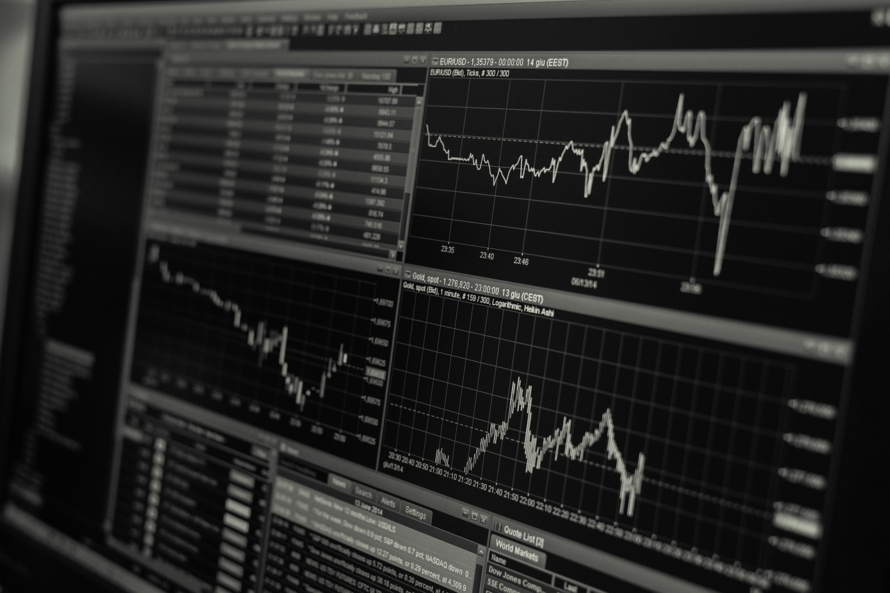 Candlestick and line price charts