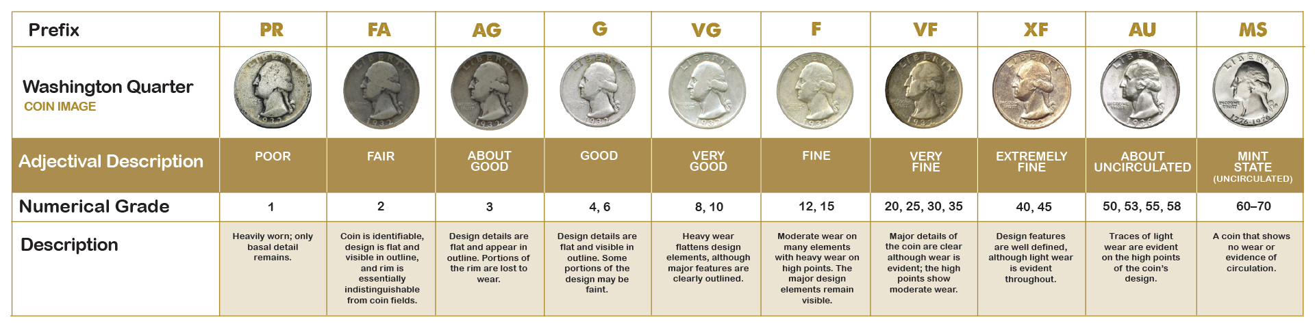 ANATOMY OF A COIN