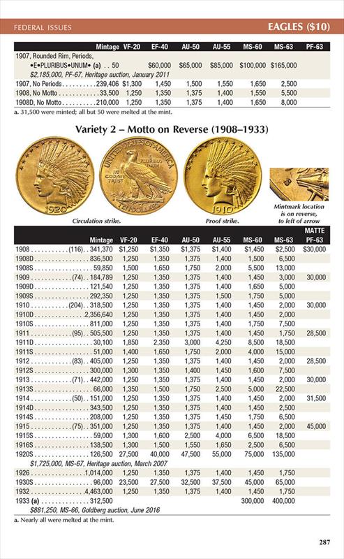 Guide Book of United States Coins 2025 Spiral Redbook  2