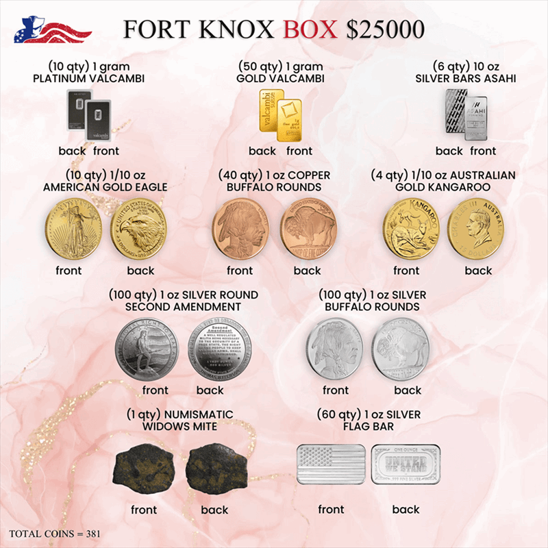 Fort Knox Box